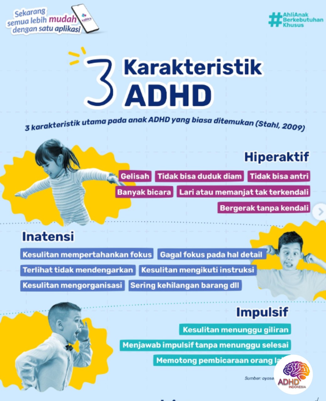 Jenis-Jenis ADHD dan Karakteristik Anak di Kota Merauke