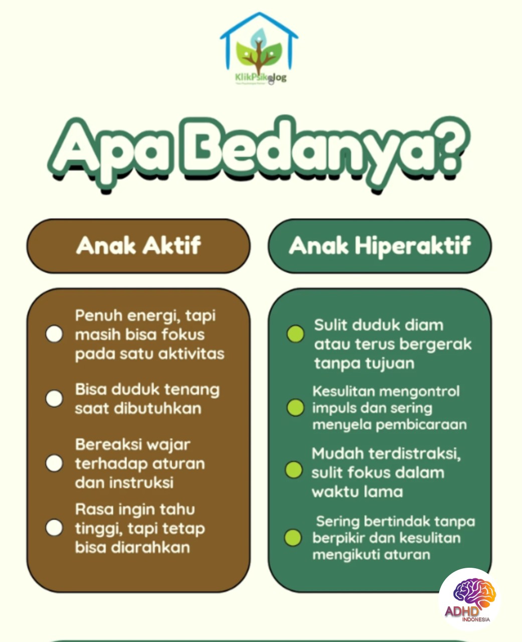 Perbedaan Anak Aktif dan ADHD yang Perlu Dipahami di Kota Merauke